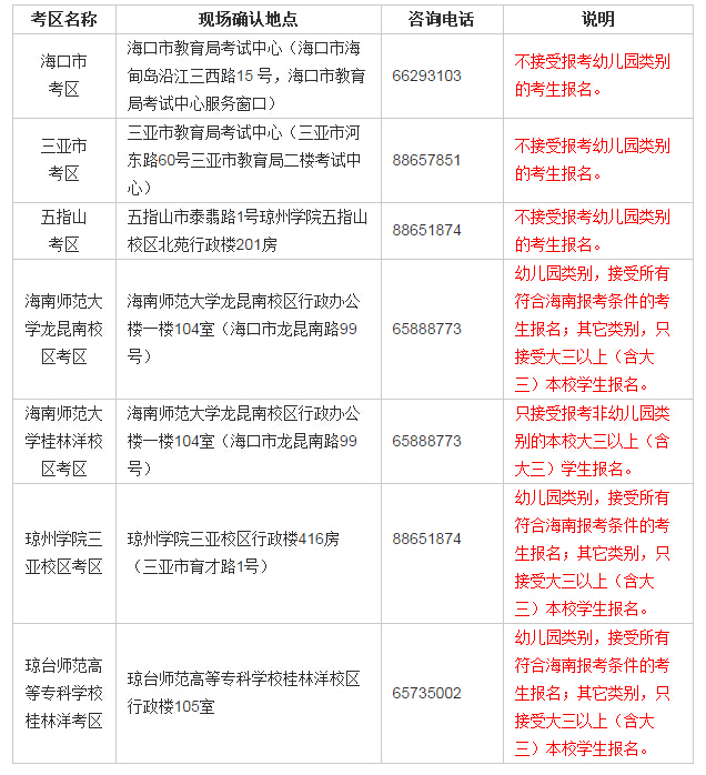 海南教师资格考区设置及现场确认地点