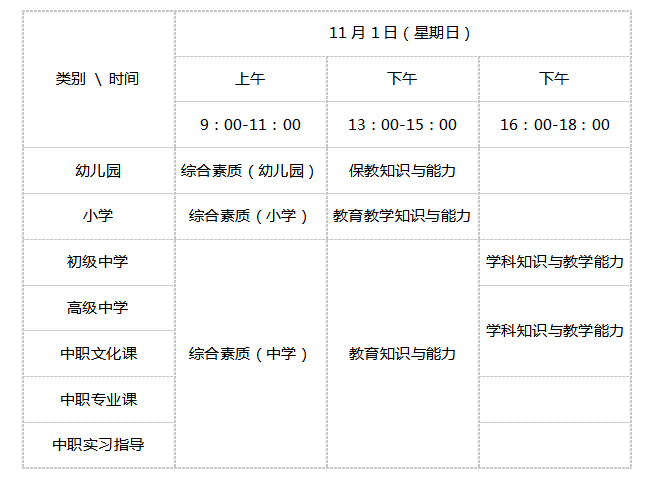 福建教师资格考试科目及时间安排