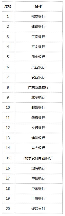 福建教师资格考试在线支付银行列表