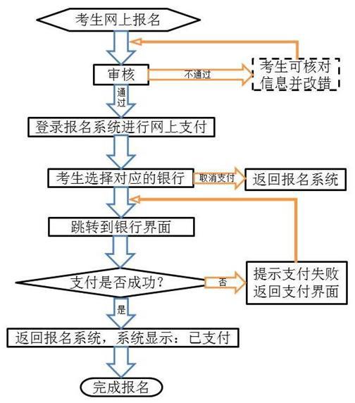 甘肃教师资格网报在线支付流程图