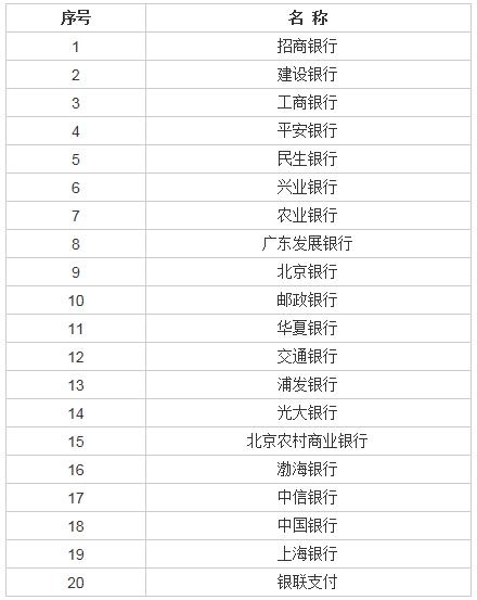 江西中小学教师资格考试报名在线支付银行列表